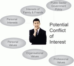 The Prevention of Conflict of Interests Act was passed by the Bulgarian Parliament